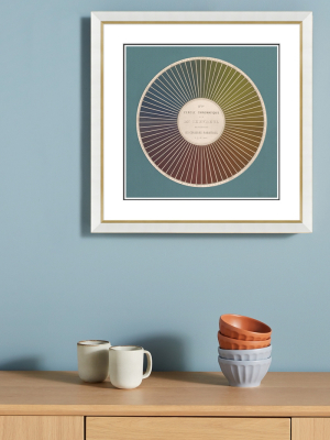 Chevreul Color Wheel Wall Art