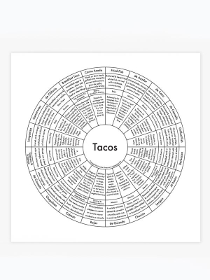 Tacos Chart