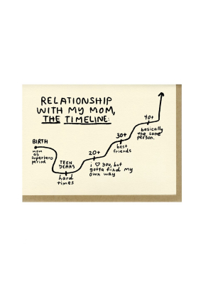 Mom Timeline Card