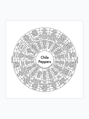 Chile Peppers Letterpress Print