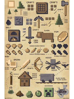 34" X 22" Minecraft: Pictographic Unframed Wall Poster - Trends International