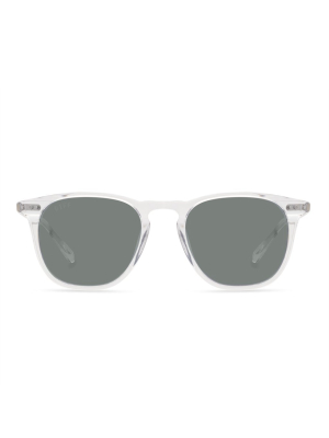 Maxwell - Clear + G15 + Polarized